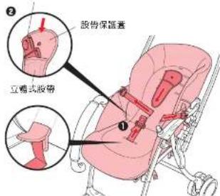 Aprica AirRia Luxuna - 座椅缝製品的拆卸方法 座椅缝製品的安装方法 - 6