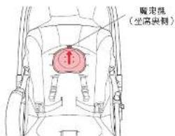 Aprica AirRia Luxuna - 守罐垫膜的安装方法 - 1