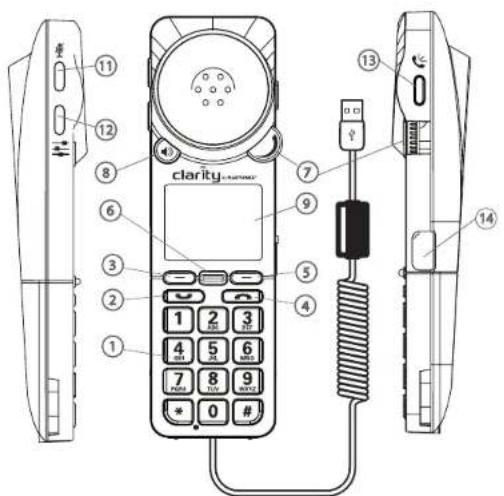 PLANTRONICS Clarity P340M - Informations de sécurité - 1