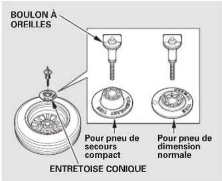 Honda Accord (2010) - Changement d'un pneu creve - 1