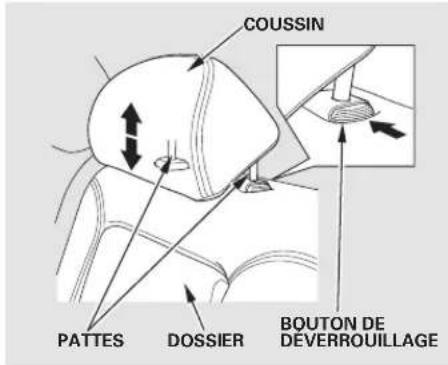 Honda Accord (2010) - Table de matieres - 2