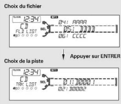 Honda Accord (2010) - Pour changer ouCHOISIR despistes/dcs fichiers - 1