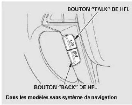 Honda Accord (2010) - Table de matieres - 2