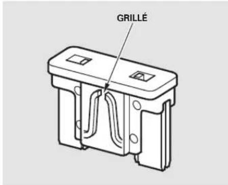 Honda Accord (2010) - Table de matieres - 2
