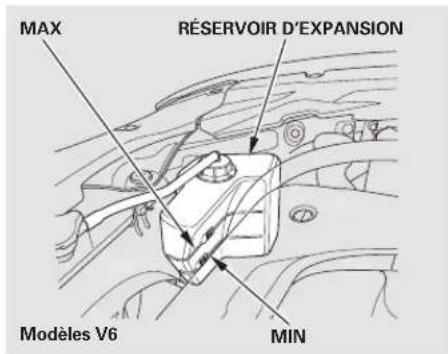 Honda Accord (2010) - Table de matieres - 3
