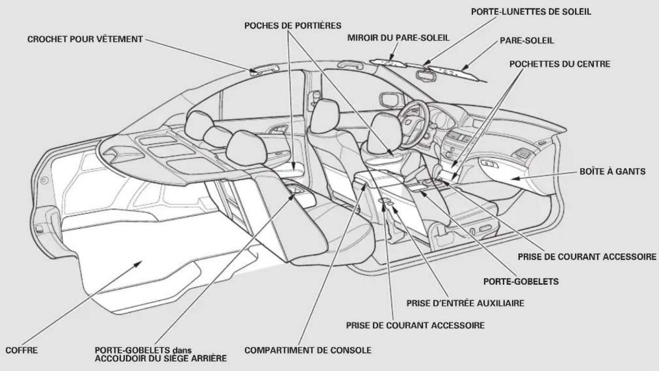 Honda Accord (2010) - Articles d'agrément de l'habitacle - 1