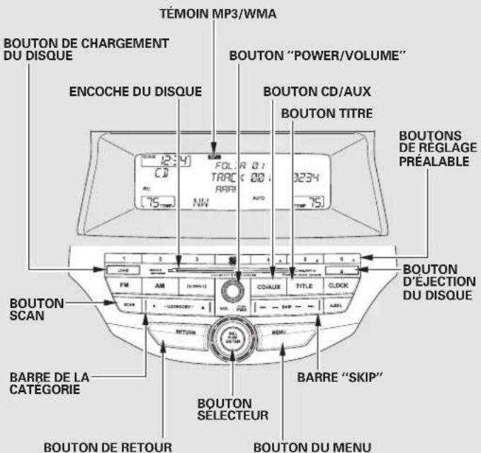 Honda Accord (2010) - Table de matieres - 2
