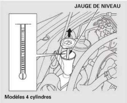 Honda Accord (2010) - Table de matieres - 1
