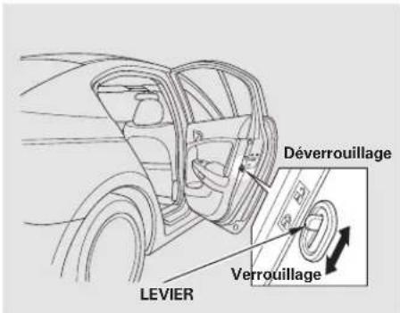 Honda Accord (2010) - Table de matieres - 1