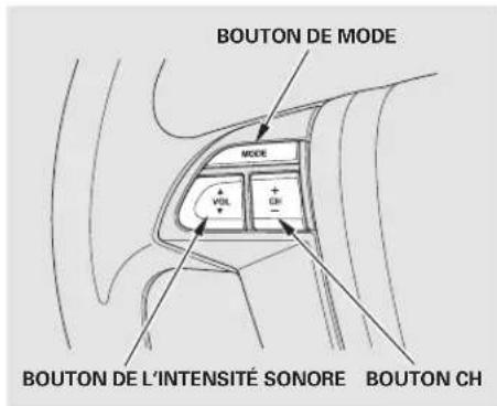 Honda Accord (2010) - Commandes audio à distance - 1