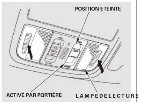 Honda Accord (2010) - Table de matieres - 1