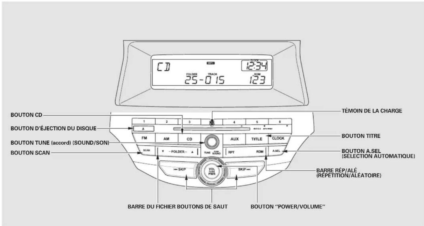 Honda Accord (2010) - Table de matieres - 1