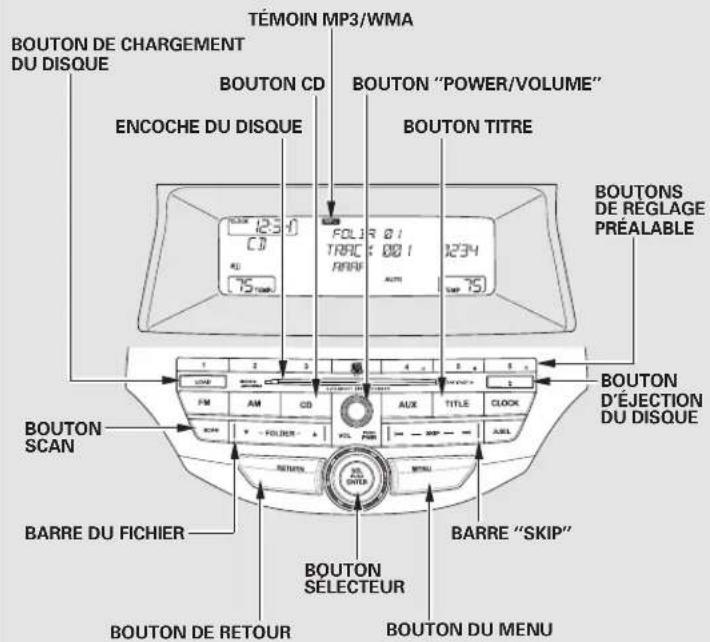 Honda Accord (2010) - Table de matieres - 1