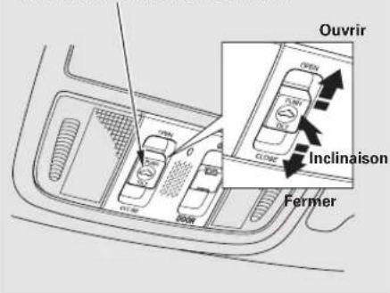 Honda Accord (2010) - Table de matieres - 1