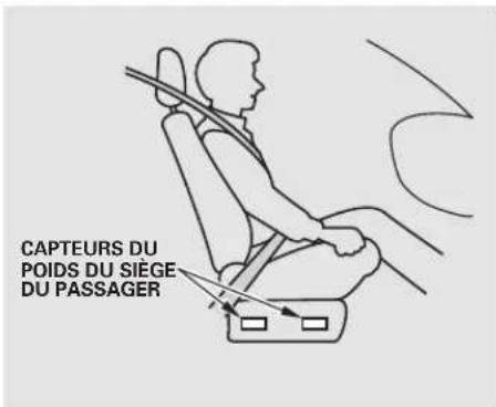 Honda Accord (2010) - Autres informations sur les coussins gonflables - 1