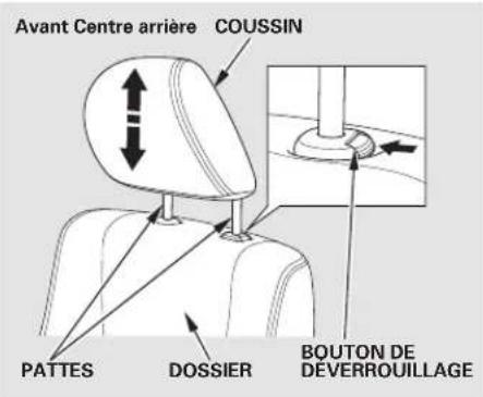 Honda Accord (2010) - Table de matieres - 1