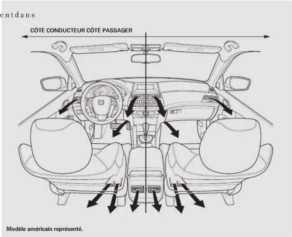 Honda Accord (2010) - Contrôle synchronisé - 1