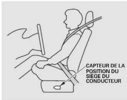 Honda Accord (2010) - Coussins gonflables avances Coussins gonflabies - 1