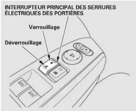 Honda Accord (2010) - Serrures des portières - 1