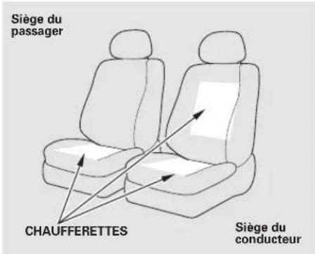 Honda Accord (2010) - Table de matieres - 1