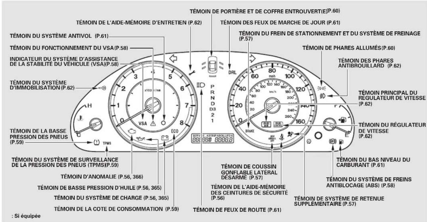 Honda Accord (2010) - Table de matieres - 1