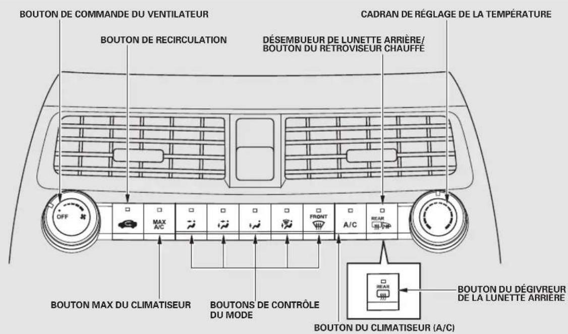 Honda Accord (2010) - Table de matieres - 1