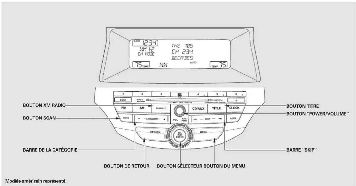 Honda Accord (2010) - Table de matieres - 1