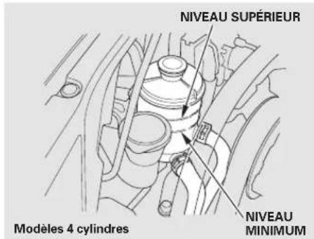 Honda Accord (2010) - Table de matieres - 2