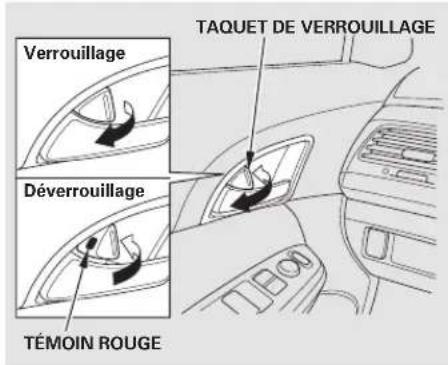 Honda Accord (2010) - Serrures des portières - 2
