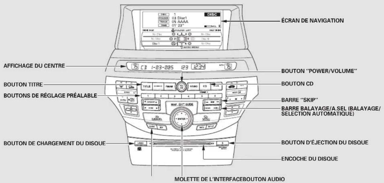 Honda Accord (2010) - Table de matieres - 1
