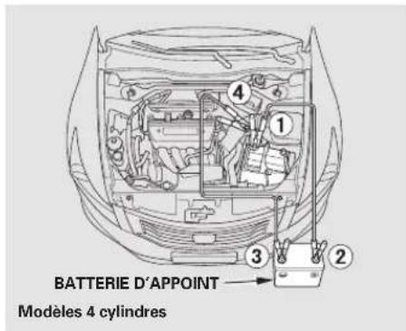 Honda Accord (2010) - REMARQUE - 1