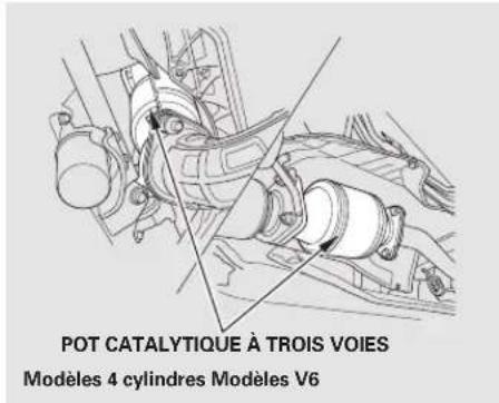 Honda Accord (2010) - Table de matieres - 1