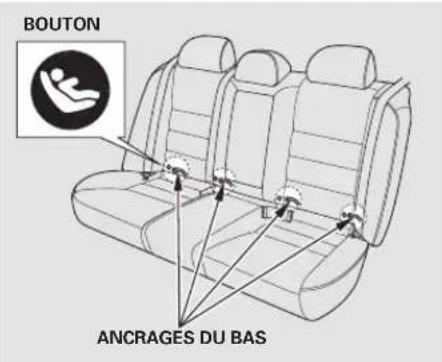 Honda Accord (2010) - Installation d'un siege d'enfant avec "LATCH" - 1