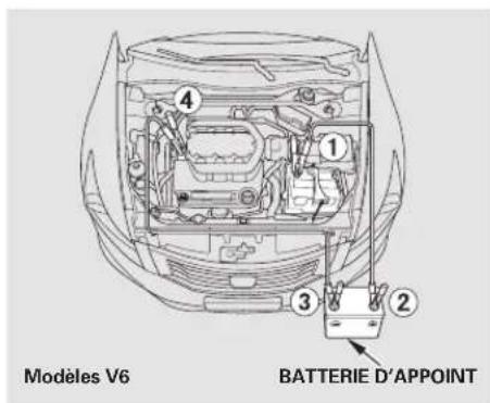 Honda Accord (2010) - Démarrage de secours - 1