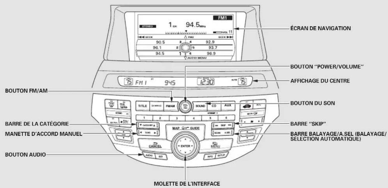 Honda Accord (2010) - Table de matieres - 1