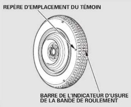 Honda Accord (2010) - Table de matieres - 1
