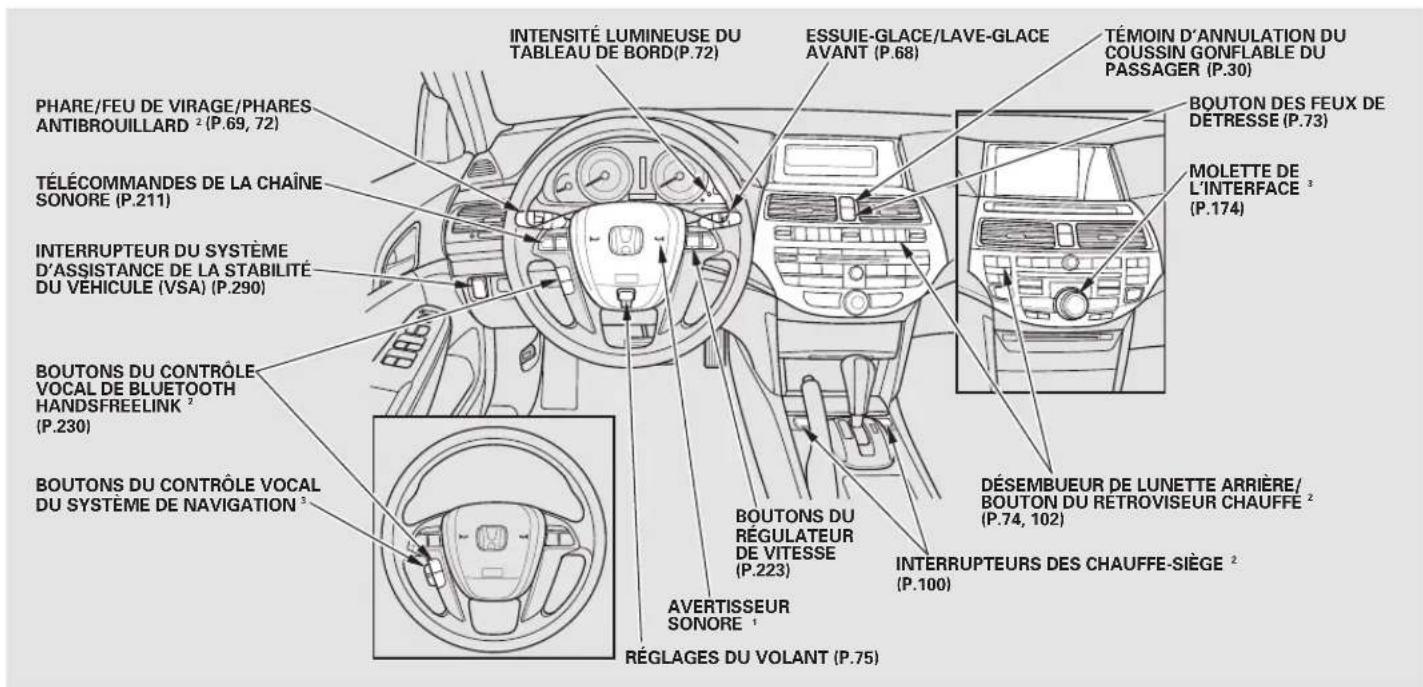 Honda Accord (2010) - Commandes pres du volant - 1
