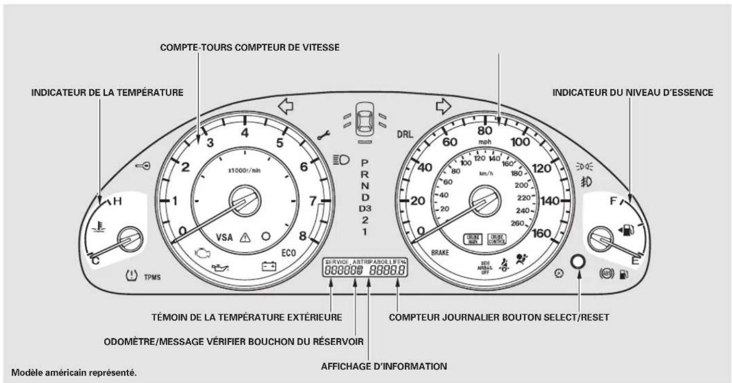 Honda Accord (2010) - Table de matieres - 1