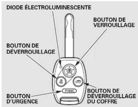 Honda Accord (2010) - Table de matieres - 2