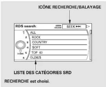Honda Accord (2010) - Table de matieres - 1