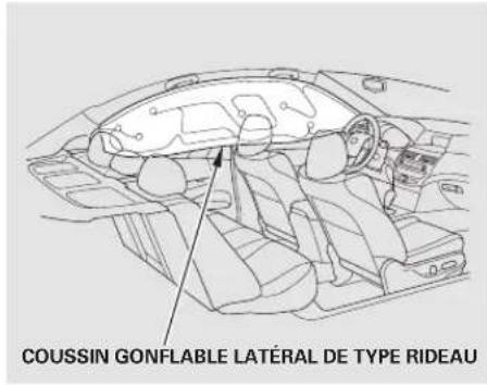 Honda Accord (2010) - Système d'annulation du coussin gonflable lateral - 1