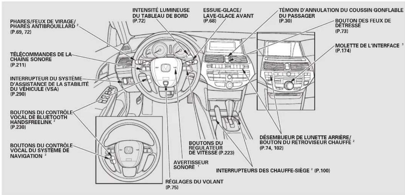 Honda Accord (2010) - Tour d'horizon du vehicule - 1