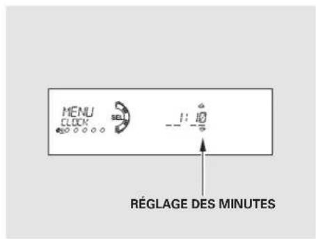 Honda Accord (2010) - Table de matieres - 2