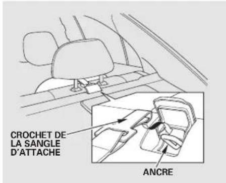 Honda Accord (2010) - Installation d'un siège d'enfant - 2
