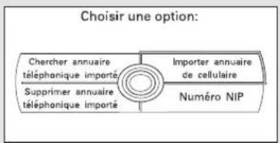 Honda Accord (2010) - Table de matieres - 1