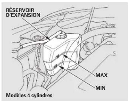Honda Accord (2010) - Table de matieres - 2