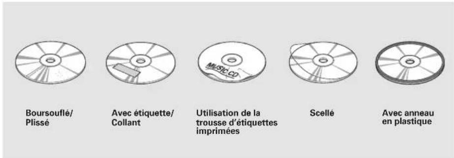 Honda Accord (2010) - Renseignements additionnels sur les disques recommends - 1