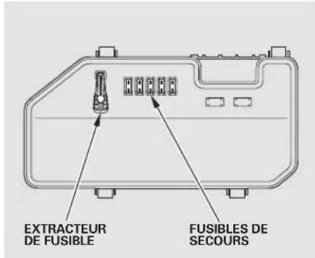 Honda Accord (2010) - Table de matieres - 3