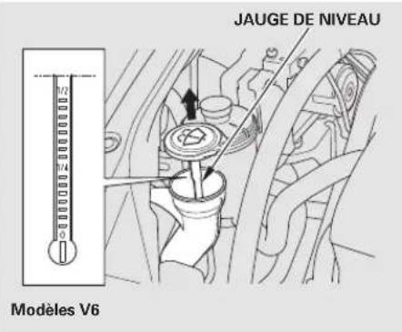 Honda Accord (2010) - Table de matieres - 2