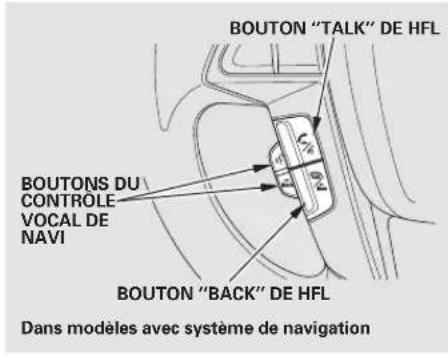 Honda Accord (2010) - Table de matieres - 1